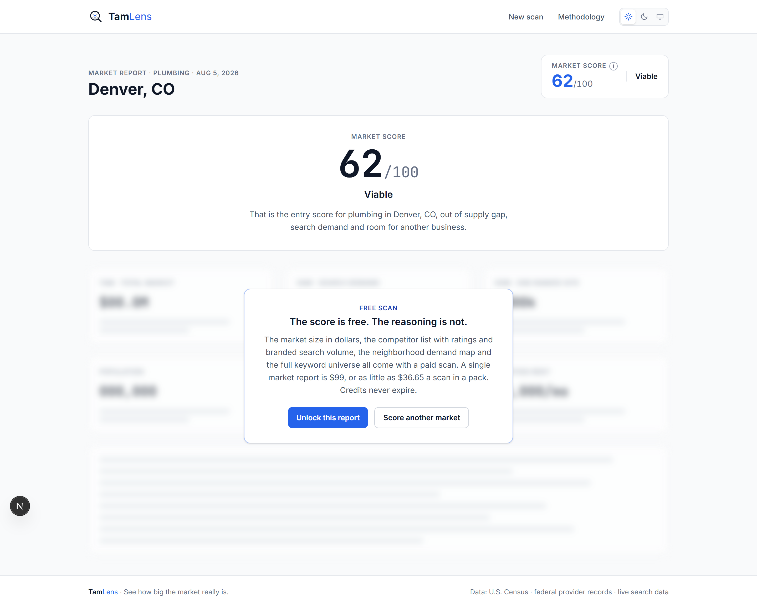 A free TamLens plumbing scan of Denver, CO: the market score shown sharp, the full report locked behind it